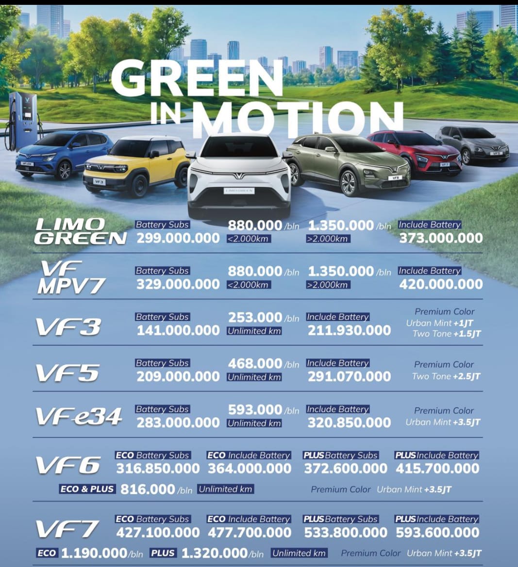 🔥 Promo Mobil Listrik VinFast Cibubur 2026 – Hemat & Ramah Lingkungan! 🔥