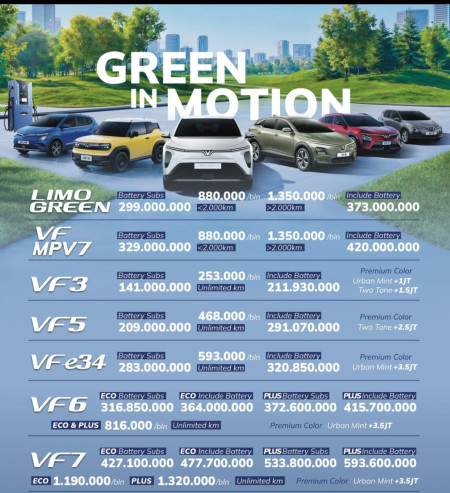 🔥 Promo Mobil Listrik VinFast Cibubur 2026 – Hemat & Ramah Lingkungan! 🔥